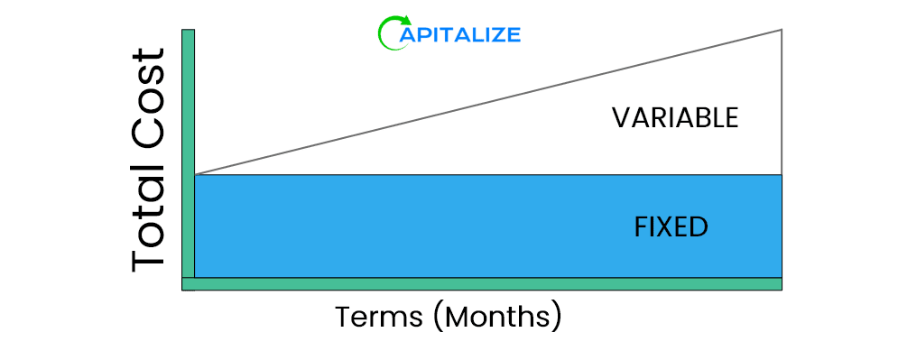Business Loan Repayment: Fixed vs. Variable